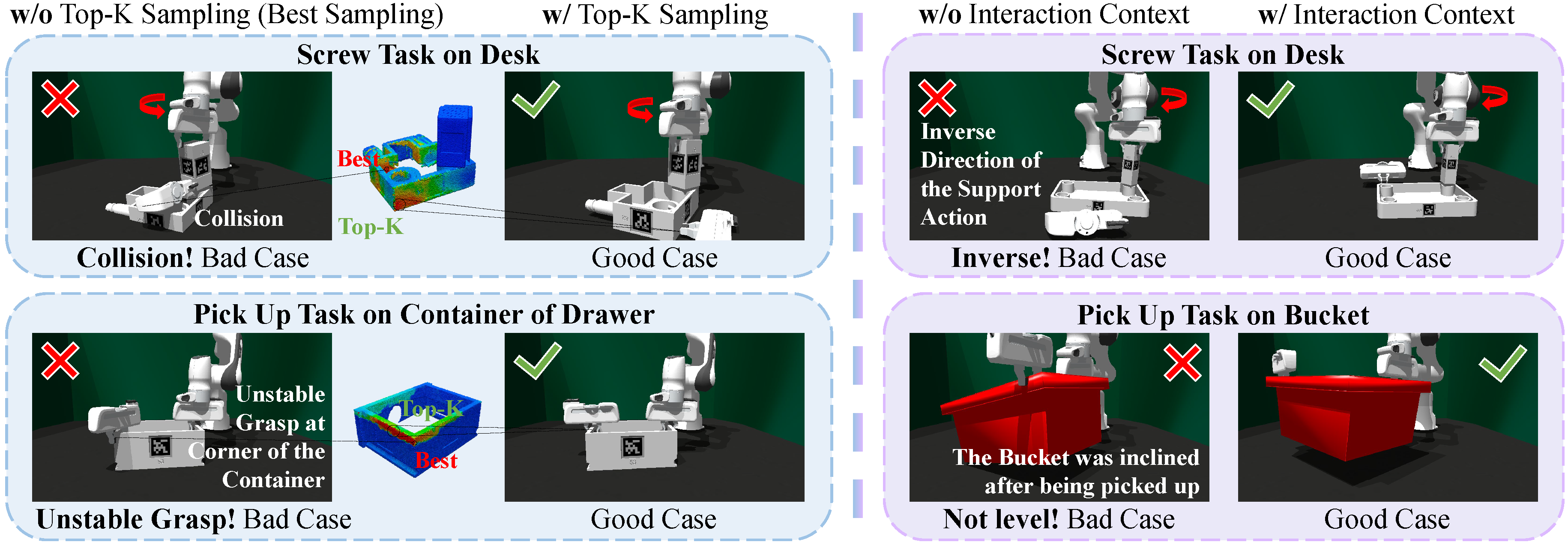 Ablation Qualitative Analysis